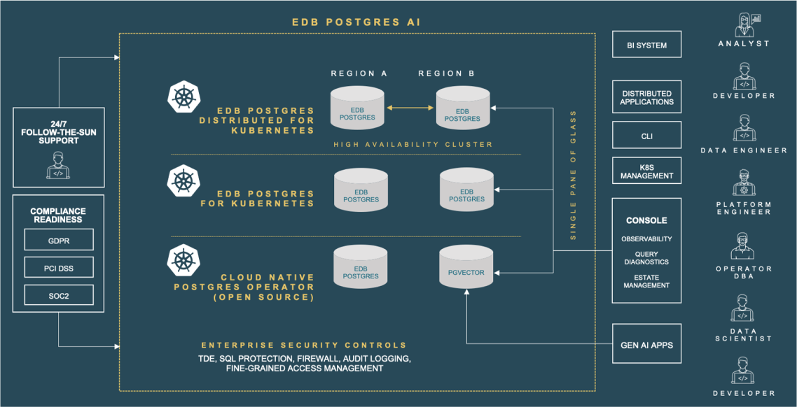 EDB PostgresAI