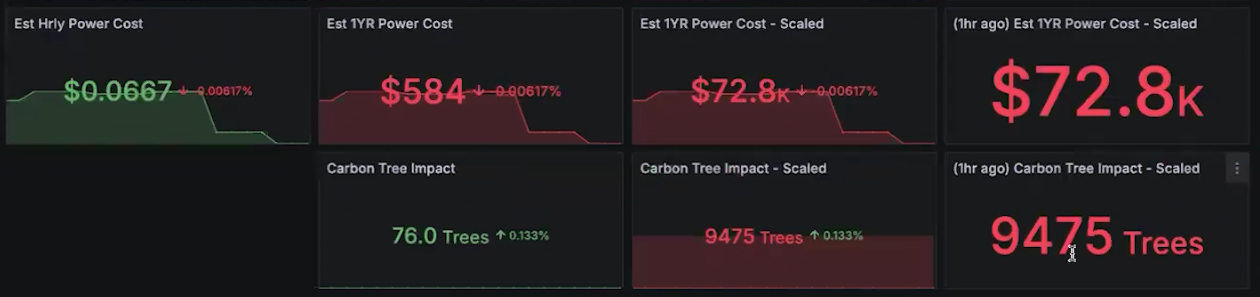carbon after