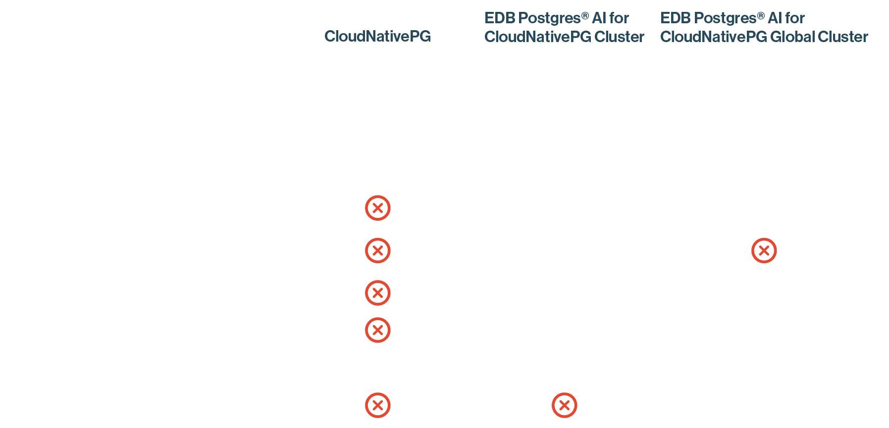 Comparation List