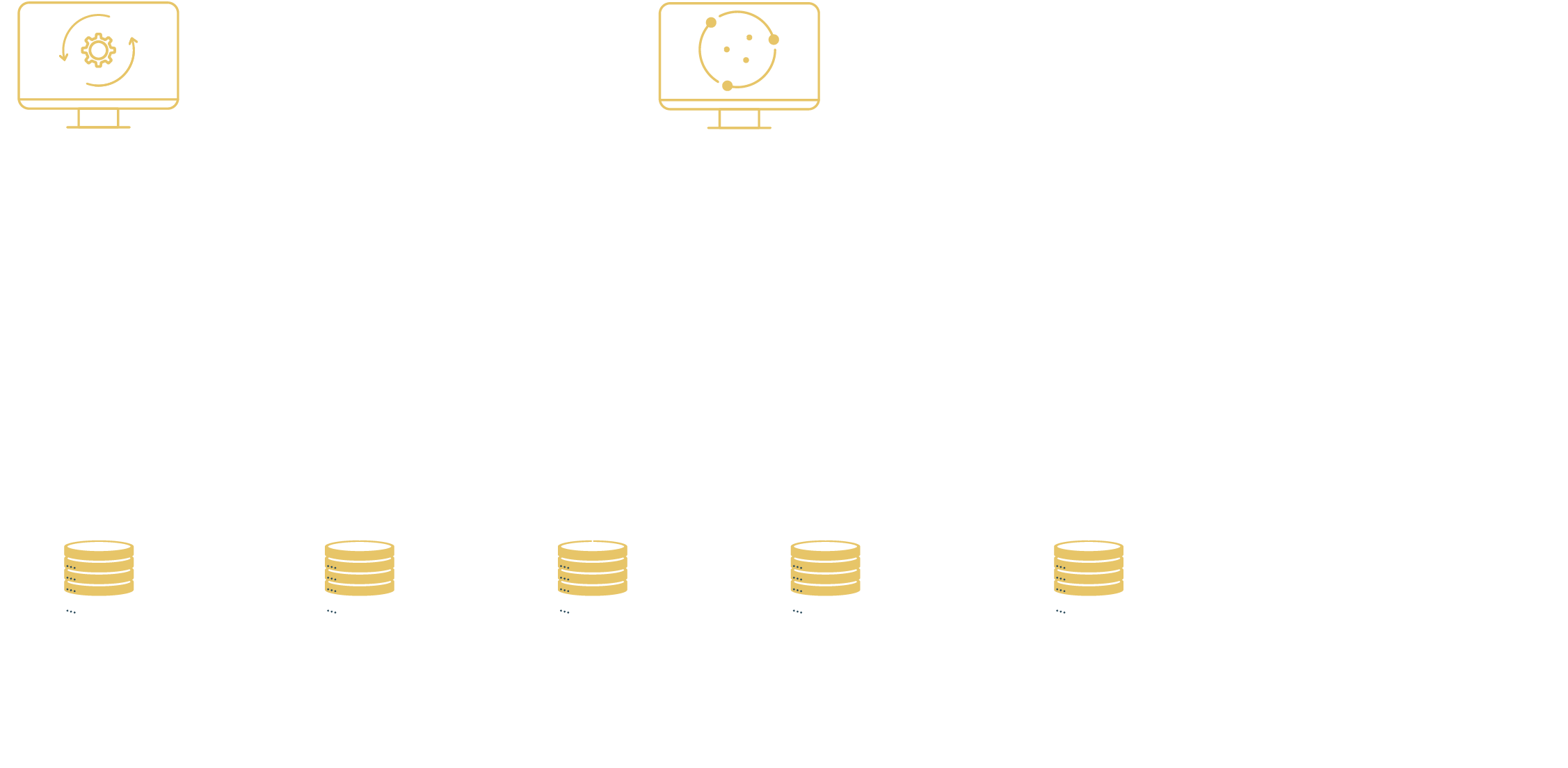 Legacy app modernization diagram