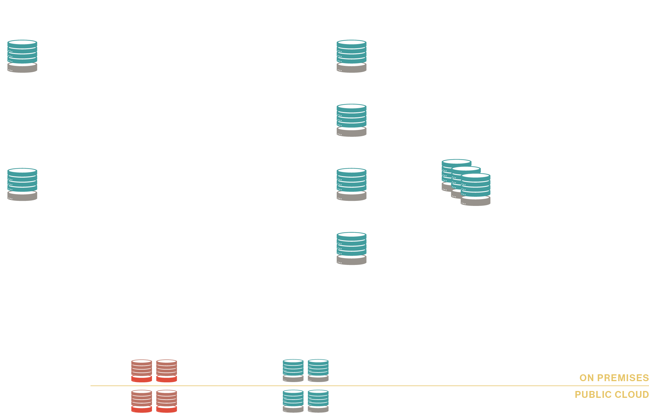 EDB Postgres Deployments