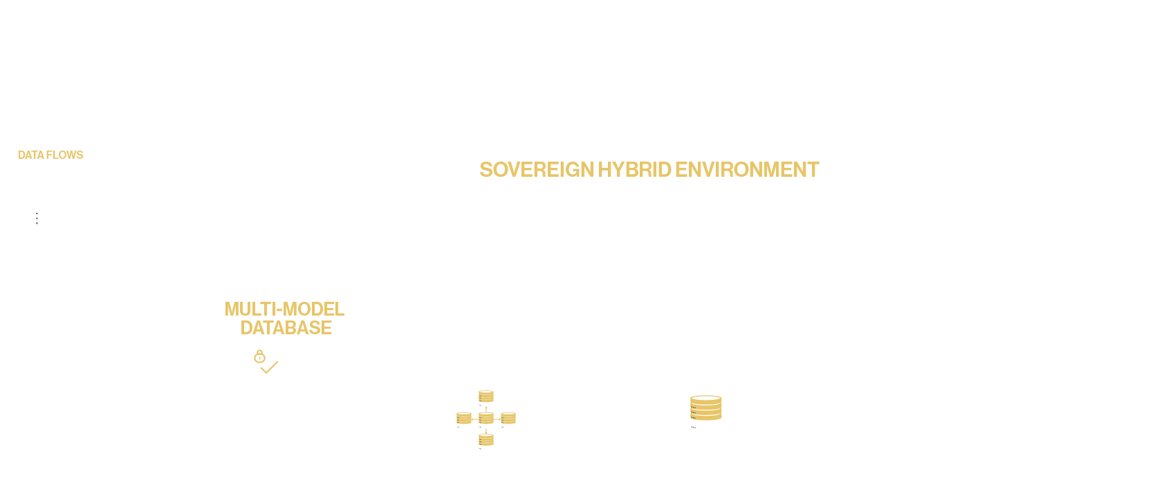 Unified Query Engine