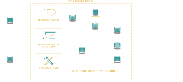 Oracle Architecture