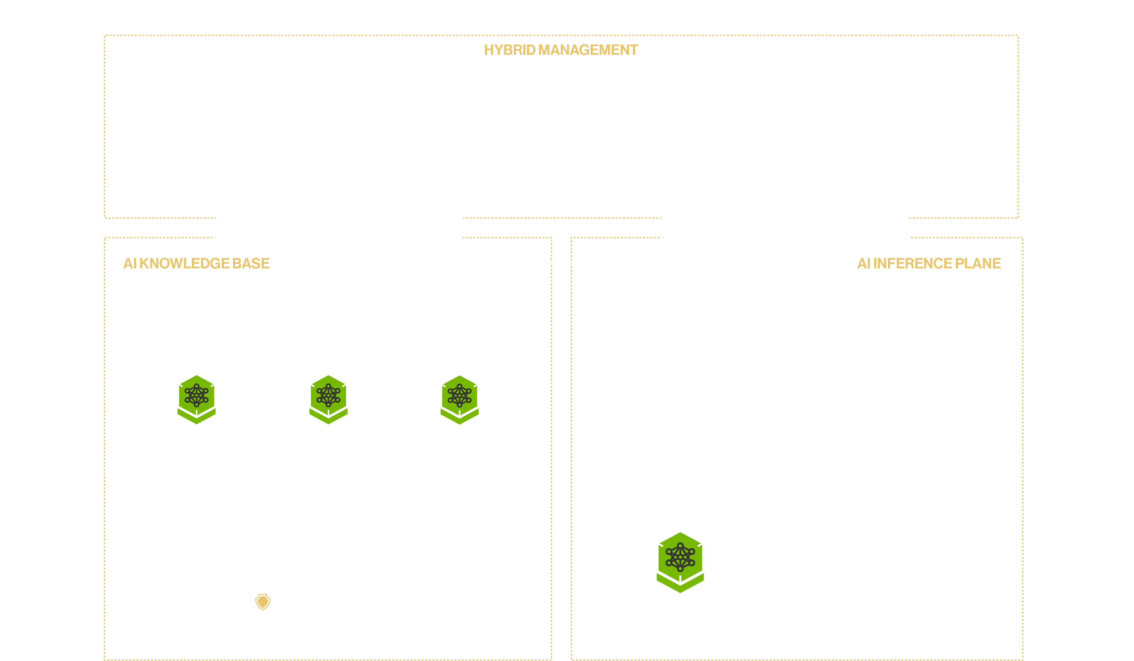 darkmode_ai_factory_chart