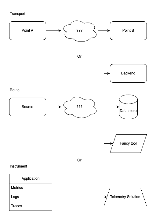Telemety Options