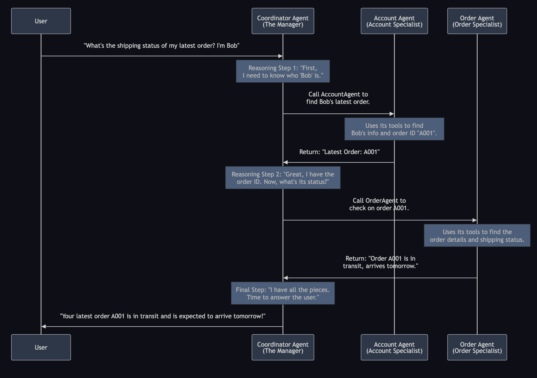 SubAgents Workflow