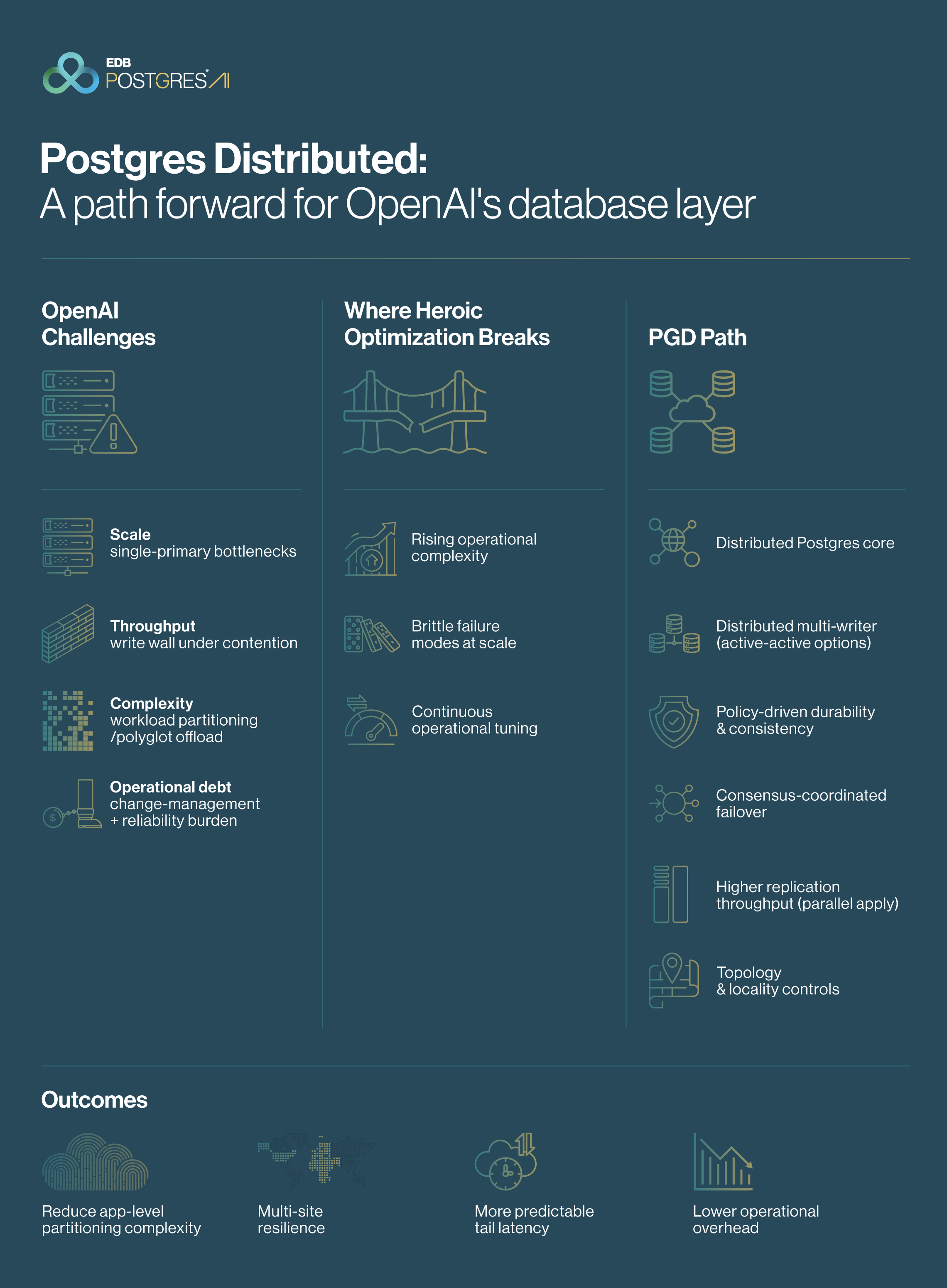Postgres Distributed: A Path Forward for OpenAI's Database Layer
