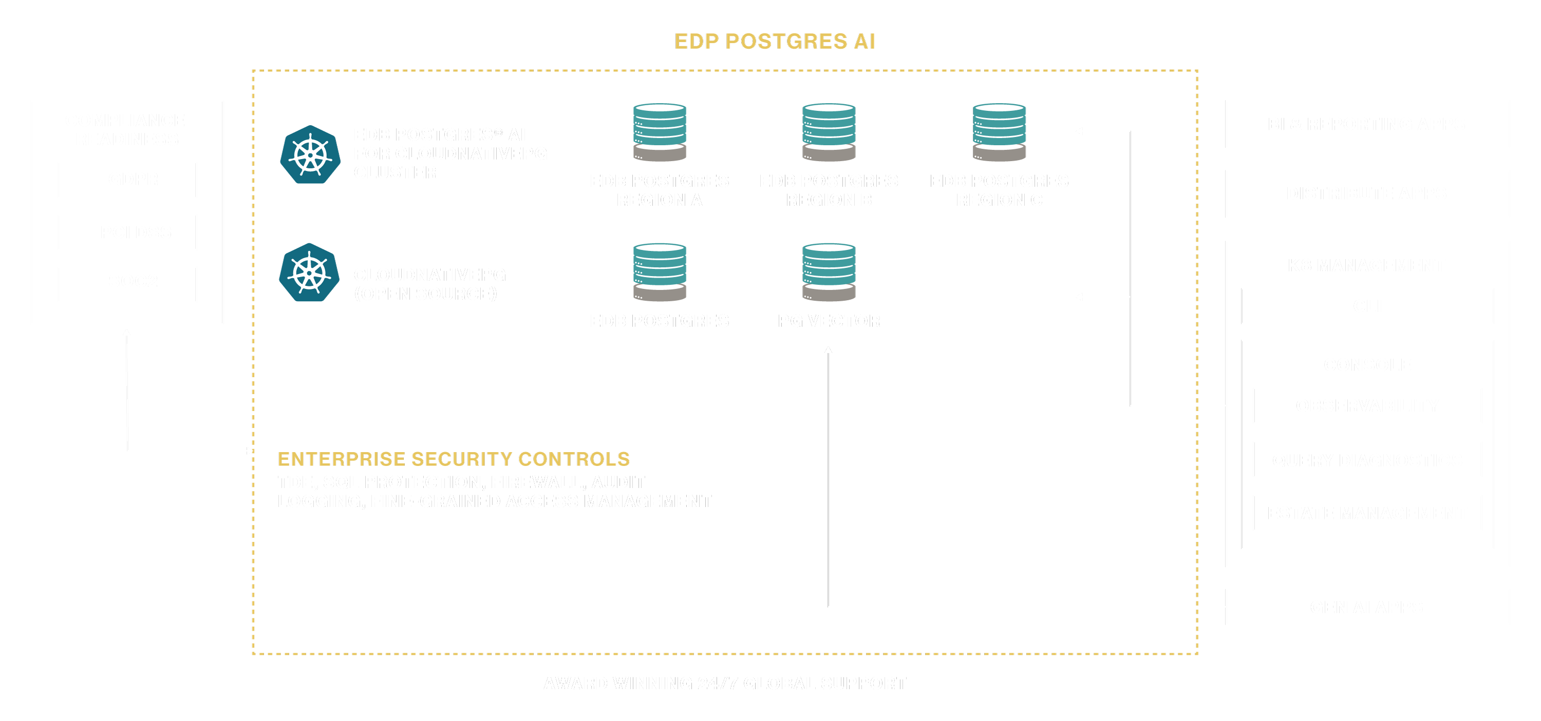EDB POSTGRES AI
