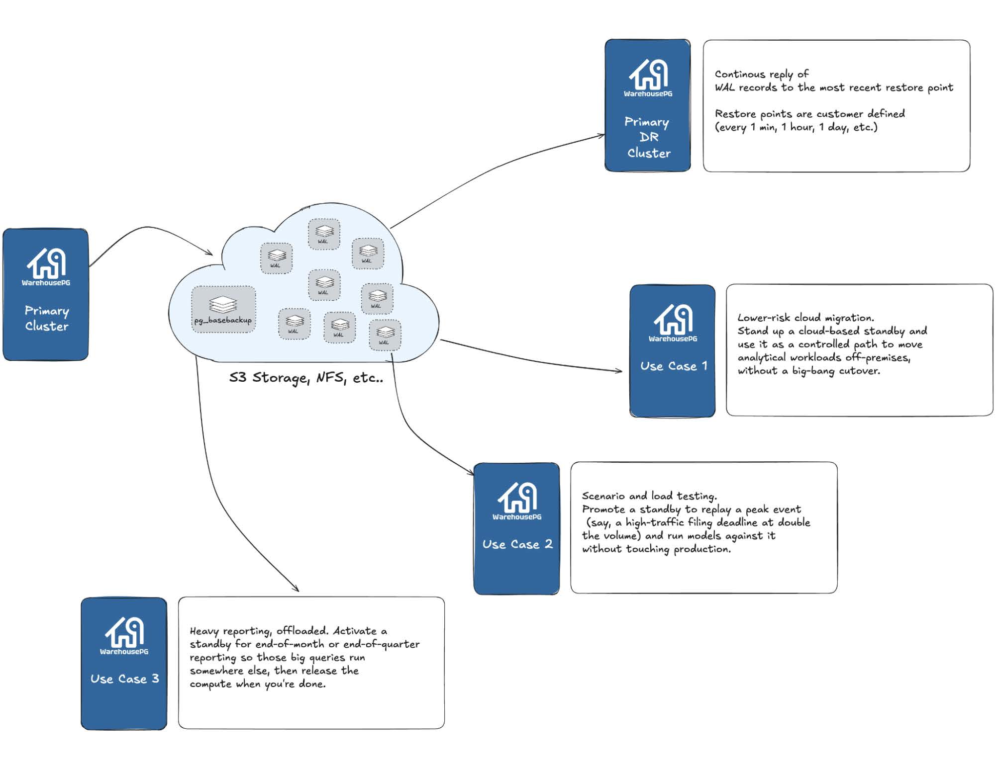Migrate the Cluster