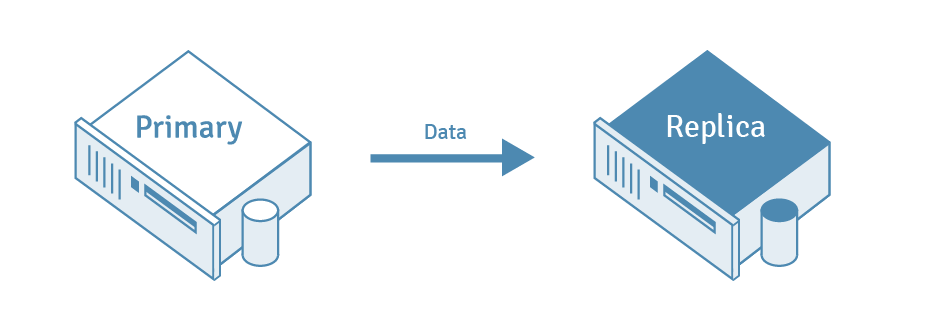 PostgreSQL Replication