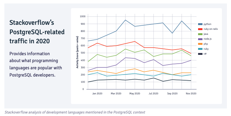 StackOverflow survey