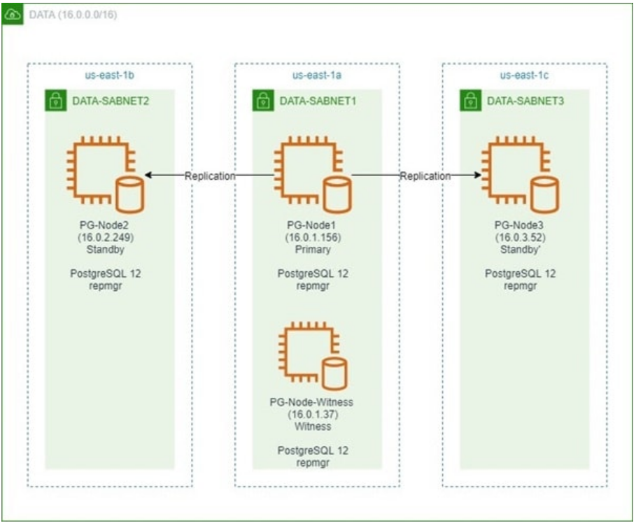 simplified architecture of the cluster