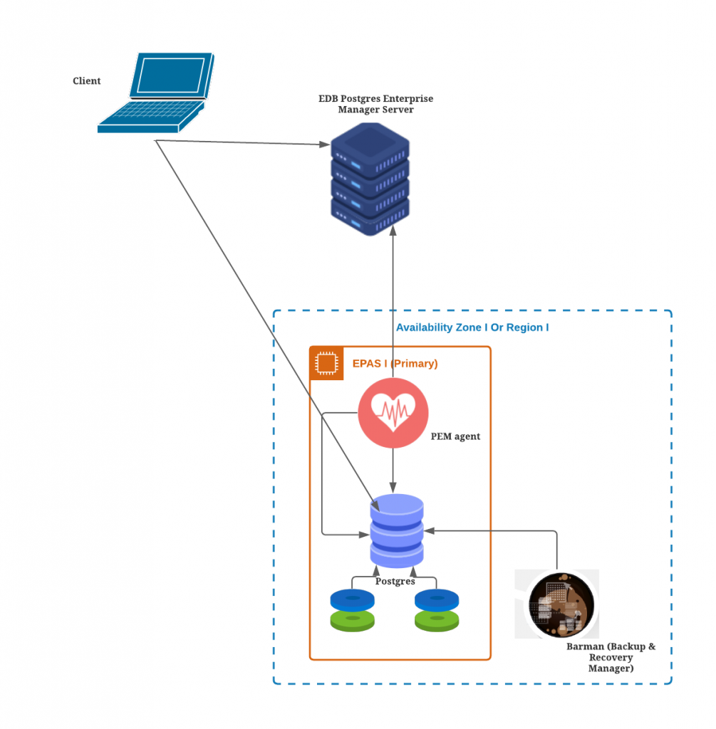 "postgresql ansible"