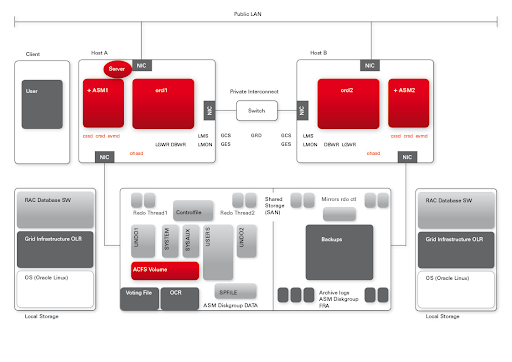 Cluster example