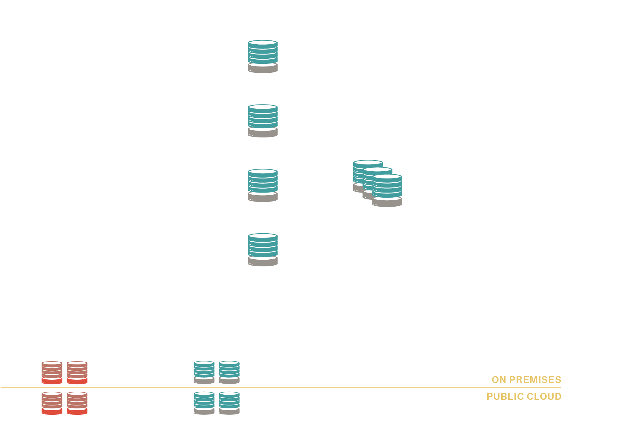 Supermicro and EDB architecture