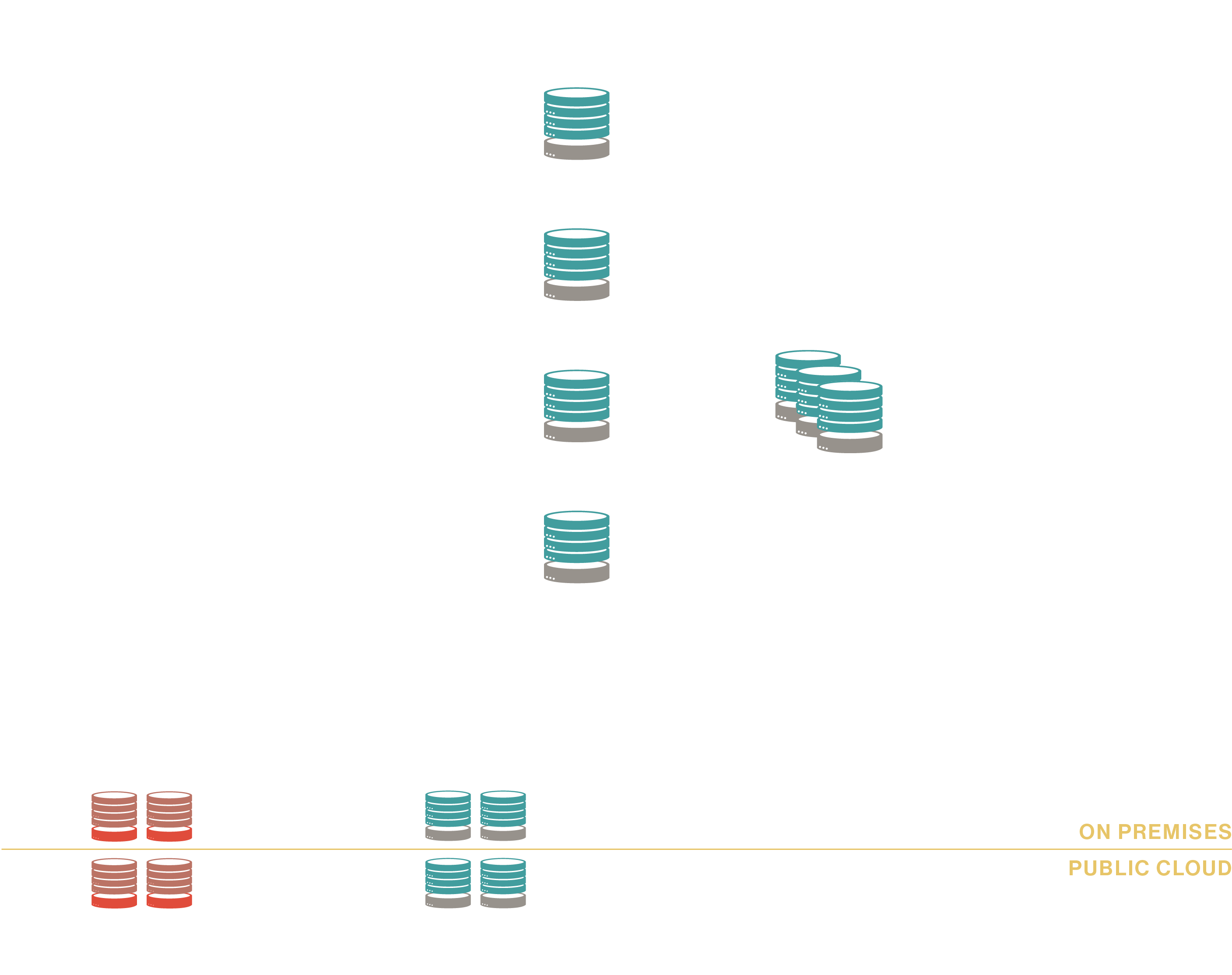 marketecture