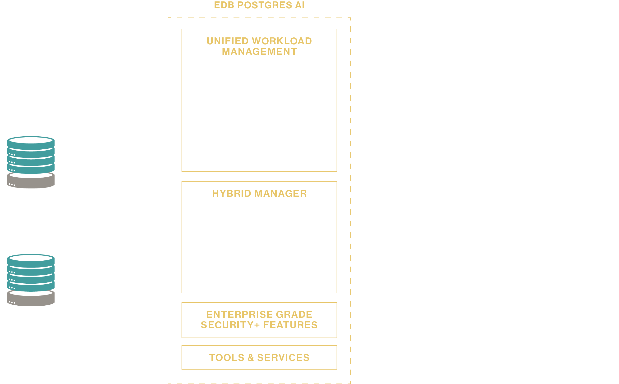 Data Sovereignty Diagram