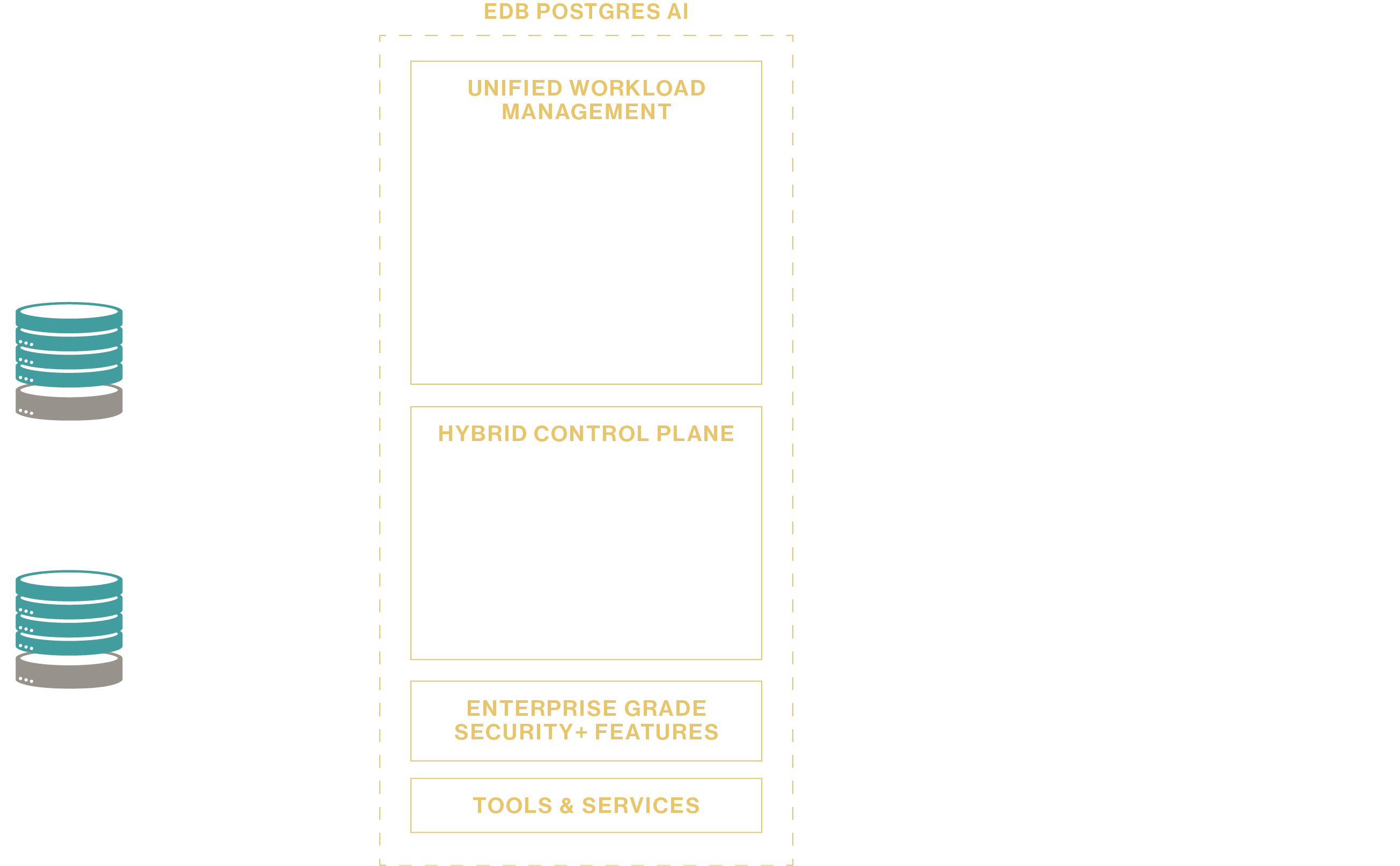 marketecture