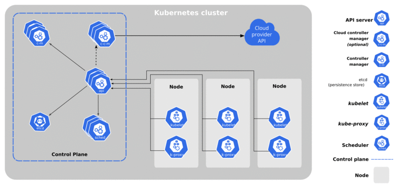 Kubernetes Cluster Stack