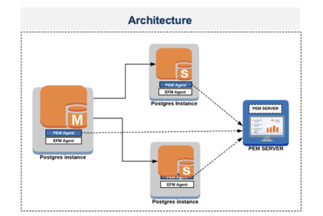 PostgreSQL scripts, PostgreSQL deployment, Terraform, Ansible