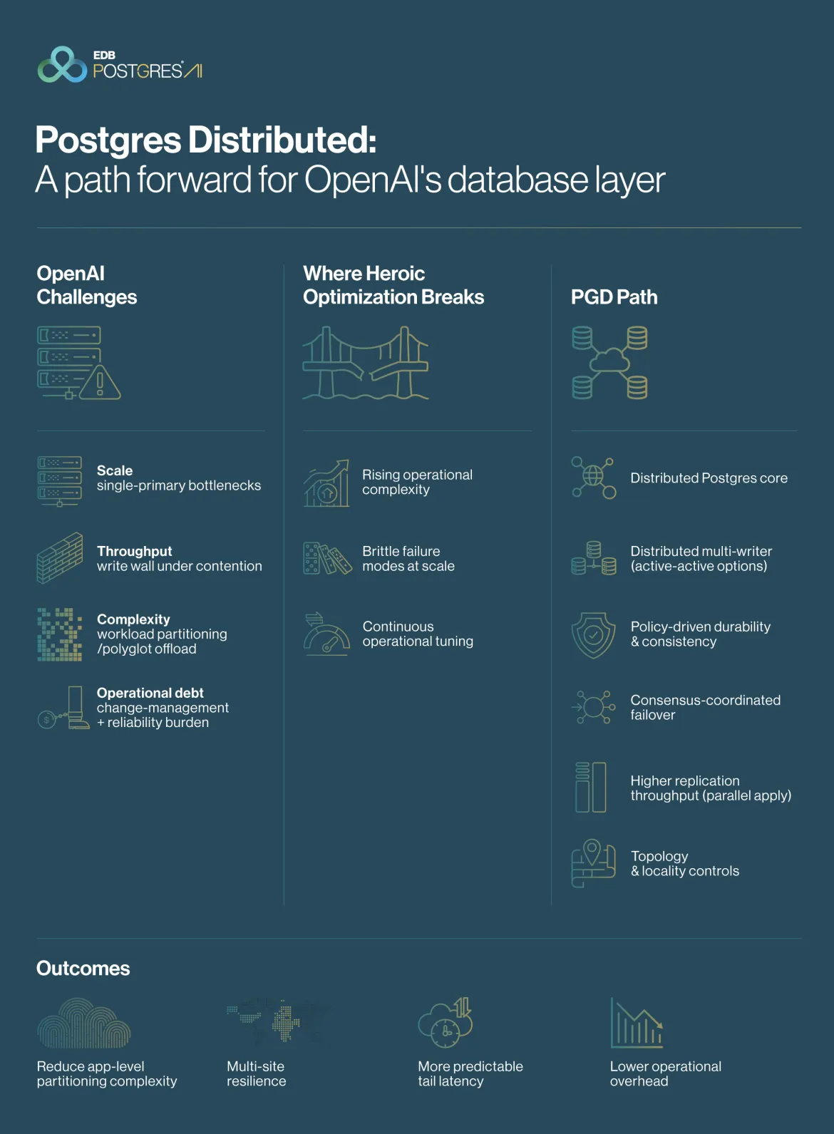 Postgres Distributed: A Path Forward for OpenAI's Database Layer
