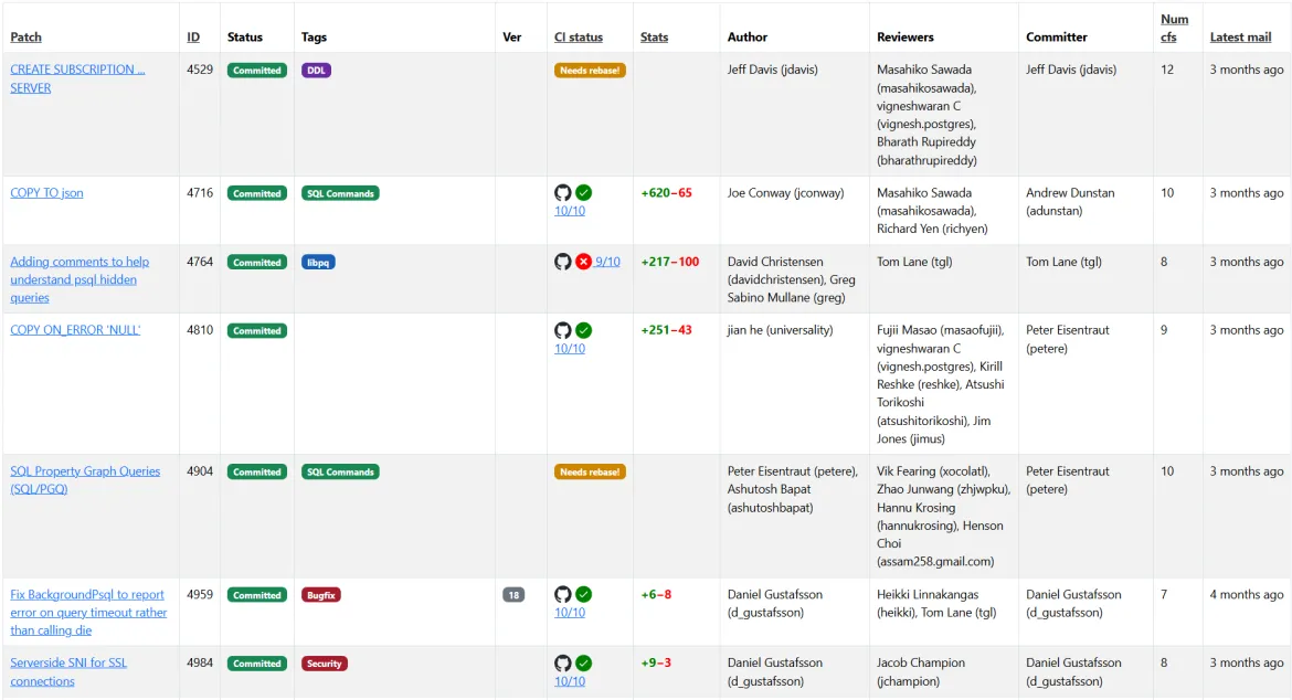 Commitfest screenshot