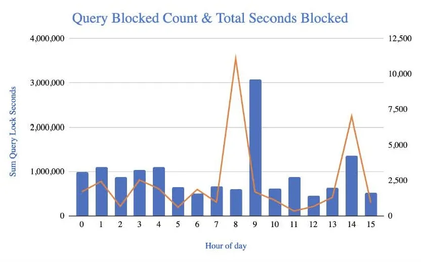 Query Blocked 1