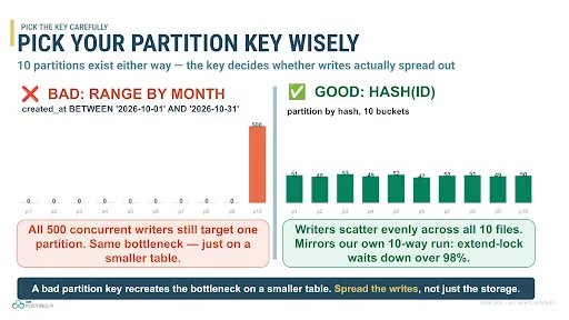 partitioning key